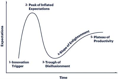 An Iterative and Collaborative End-to-End Methodology Applied to Digital Mental Health